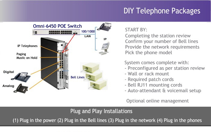 DIY Telephone Projects | IP | TDM | Hybrid | Wireless DECT | 