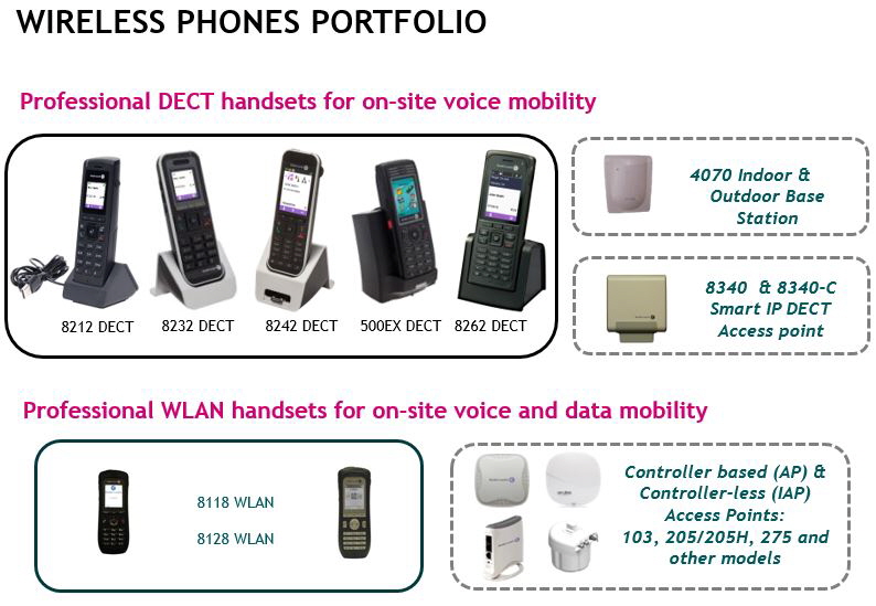 Wireless Phones